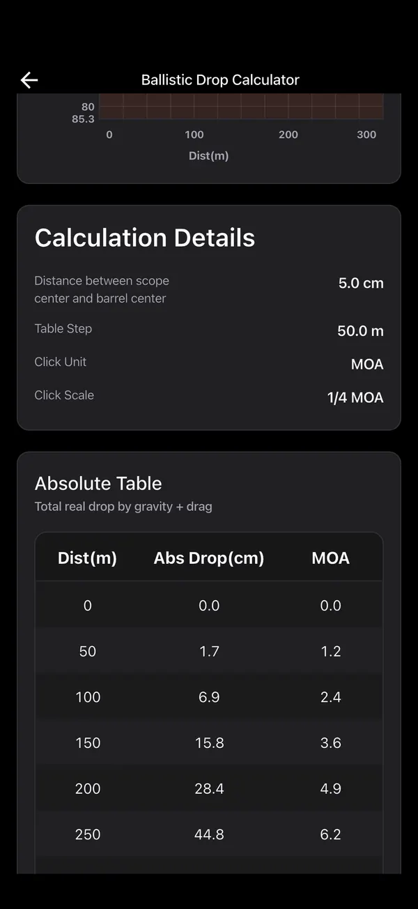 Ballistic Drop Calculator, step 5: Table by distance