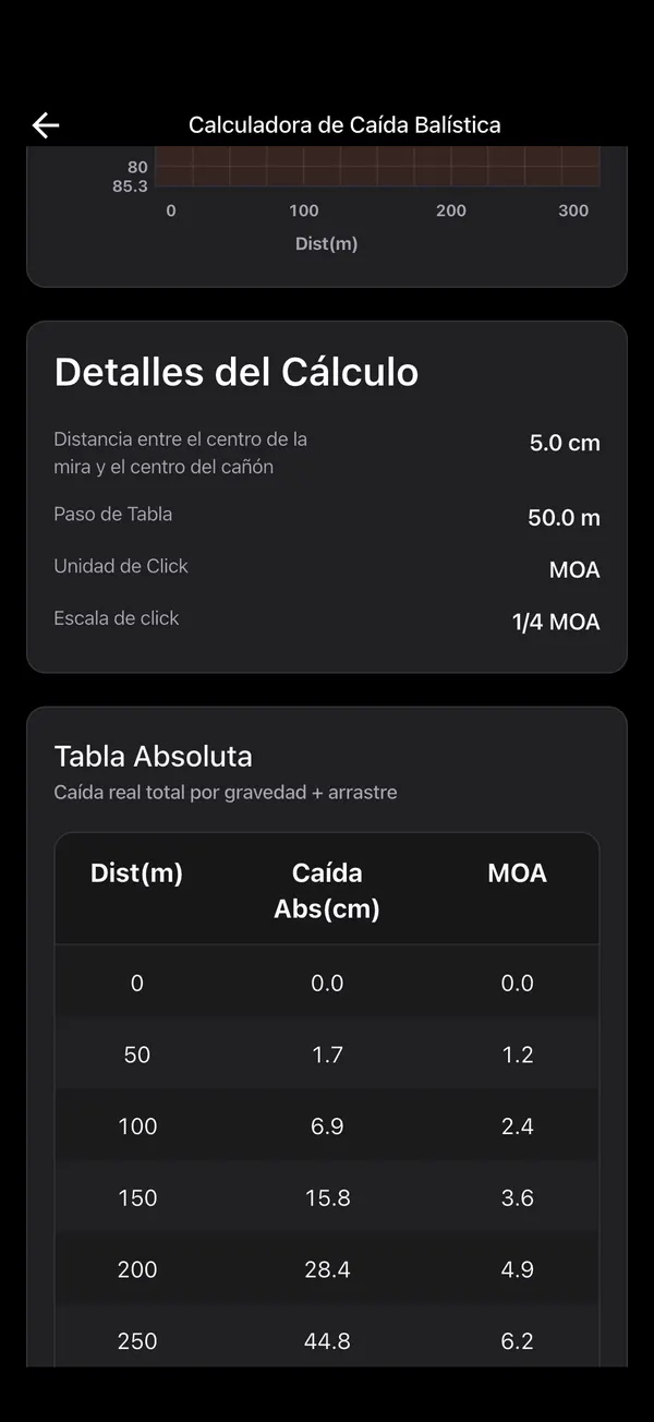 Calculadora de Caída Balística, paso 5: Tabla por distancia