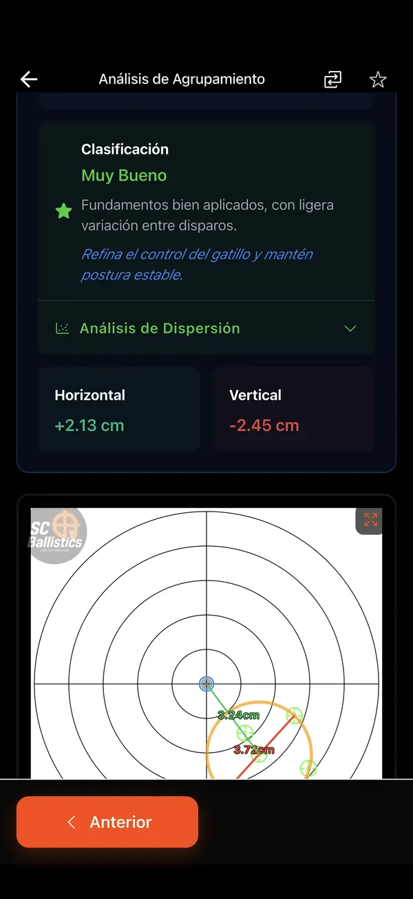 Análisis de Agrupación de Disparos, paso 8: Dispersión y diagnóstico