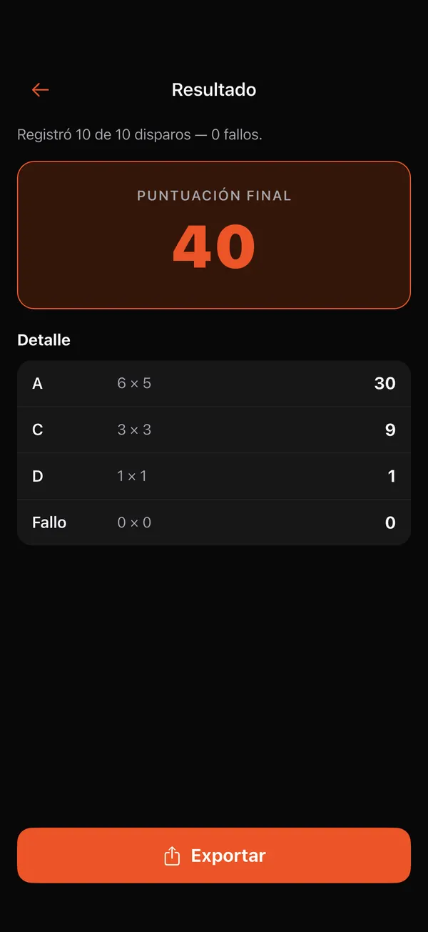 Calculadora de Puntuación de Blanco, paso 6: Puntuación final
